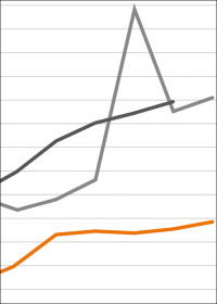 Pellets im Mai gut 80% teurer als vor einem Jahr