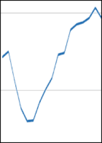 2021 Zahl fertiggestellter neuer Wohnungen um 4,2% gesunken