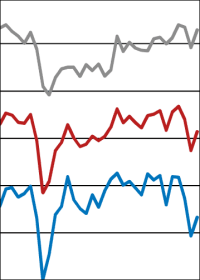 ifo-Geschäftsklimaindex für Architekturbüros im Mai gestiegen