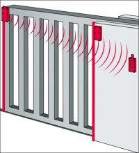 Universelles Funkübertragungssystem für Schaltleisten an Hoftoren