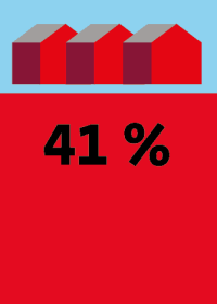 LBS: Viele Eigentümer nutzen bereits erneuerbare Energieträger