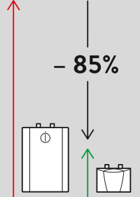 Clage rät: „Warmwasser nicht abschalten, sondern alte Technik austauschen“