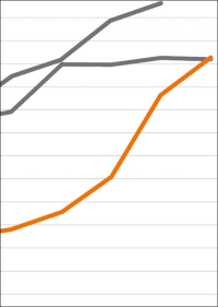Pellets im September über 320 Prozent teurer als vor einem Jahr; Trendwende in Sicht