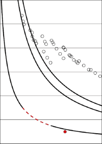 Projekt LC150: Effizienzrekord für Wärmepumpen-Kältekreis mit Propan