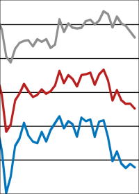 ifo-Geschäftsklimaindex: Unsicherheit bei Architekturbüros hält an