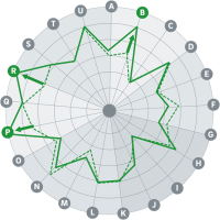 „Construction Radar“: Bauindustrie in der DACH-Region könnte 2023 um fast 5% schrumpfen