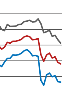 ifo-Geschäftsklima im Bauhauptgewerbe: Geschäftslage auf den niedrigsten Stand seit Januar 2016