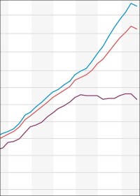 vdp-Immobilienpreisindex im Q3 2022: Anzeichen für Trendwende bei Immobilienpreisen