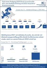 Wohnraumlüftung profitiert von Förder- und Renovierungsprogrammen