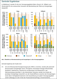 Bottom-Up-Studie: Für die Wärmewende wird die gesamte technische Breite benötigt