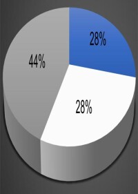 Bundesingenieurkammer: Mangelnde Nachfrage bremst Digitalisierung von Ingenieurbüros aus
