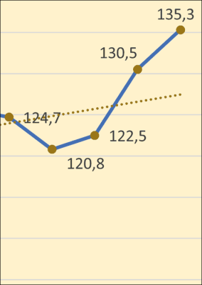 Entwicklung des Fliesenmarktes 2021/2022 für die Fliesenhersteller zufriedenstellend