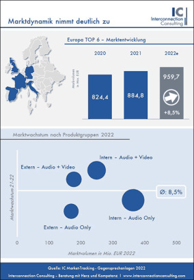 Türsprechanlagen trotzten der Corona-Pandemie