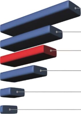 Rekordinflation und Bauzinsen bestimmen Sparmotive