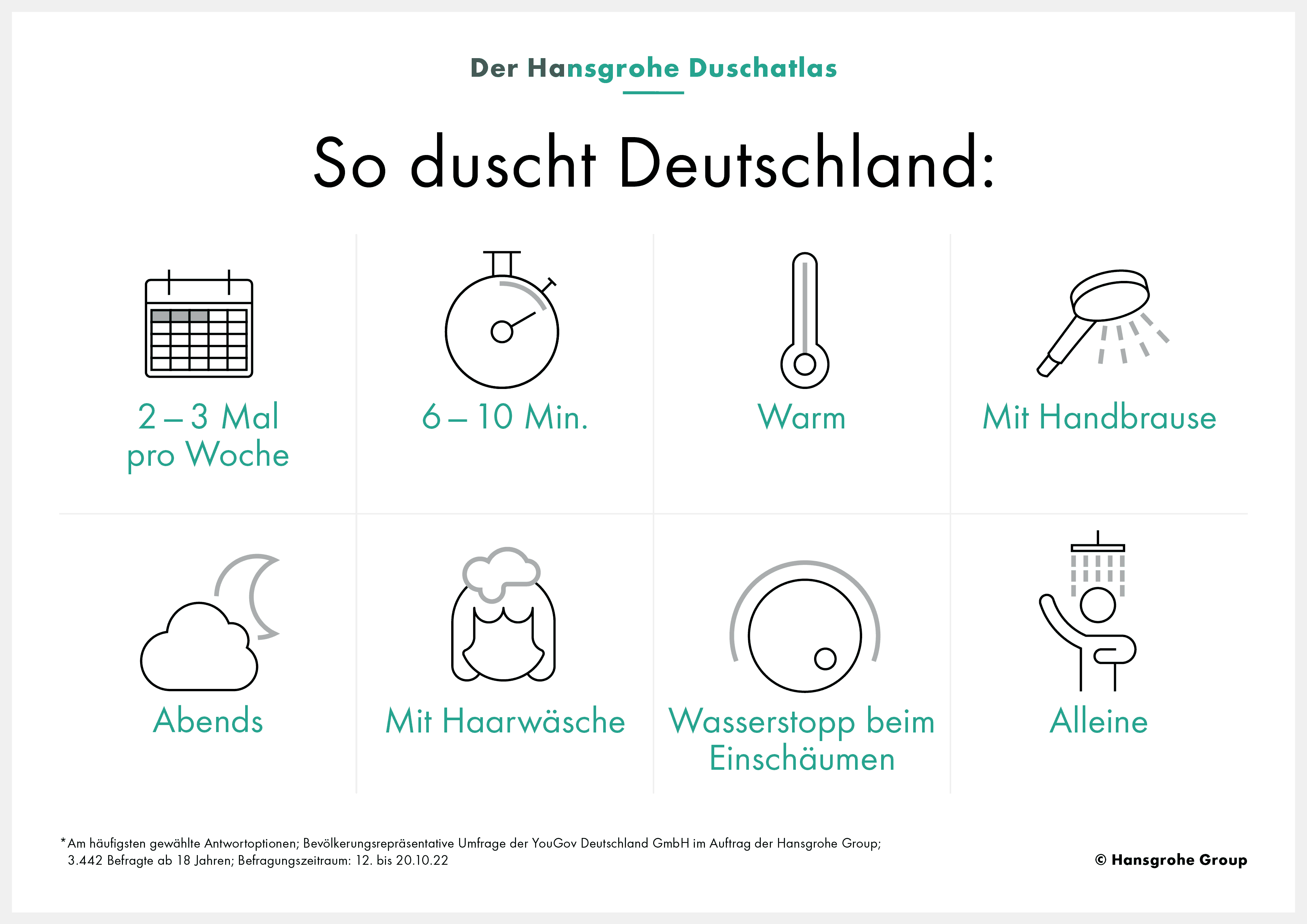 So Duscht Deutschland Während Der Energiekrise 