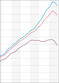 vdp-Immobilienpreisindex im Q4 2022: Trendwende bei Immobilienpreisen verfestigt sich