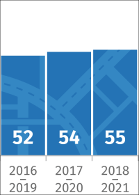 Siedlungs- und Verkehrsfläche nahm 2018 bis 2021 jeden Tag um 55 Hektar zu