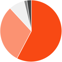 Aktuelle Umfrage zu Wohnwünschen junger Menschen