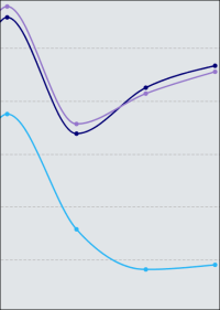 Farben, Lacke und Tapeten 2022 mit weiterem Umsatzwachstum - aber abgebremst