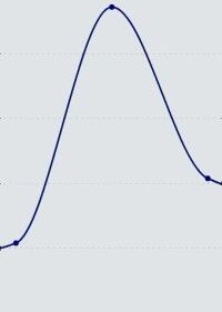 Garten- und Balkonmöbel nach Corona-Umsatzsprung weiterhin Trendmarkt