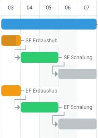 NOVA AVA mit neuen Funktionen zur Bauzeitenplanung und beim Preis-Text-Service