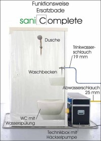 Mobiles Minibad als temporäres Ersatzbad bei Sanierung und Modernisierung