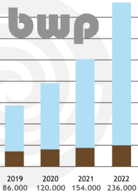 Gipfeltreffen des Bundesverbands Wärmepumpe (BWP): Die Branche liefert