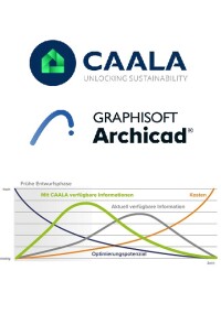 Klimaneutrales Entwerfen und Planen mit Archicad und CAALA