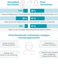 Unterjährige Verbrauchsinformation: Wissenslücken bringen den Ausbau von Funkinfrastruktur ins Stocken