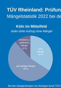 TÜV Rheinland: Sicherheitsmängel an Aufzügen
