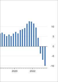 Häuserpreisindex für das 2. Quartal 2023