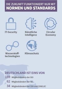 Weltnormentag am 14. Oktober 2023