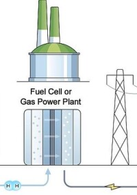 Grundlagenforschung: Projekt Zn-H2