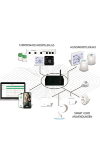 Hydraulischer Abgleich: Grenzen des Verfahrens B im Vergleich mit digitalen adaptiven Systemen