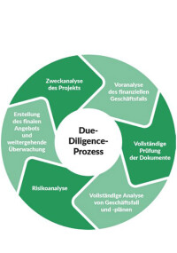 Whitepaper „ESG in der Immobilienbranche” von PlanRadar
