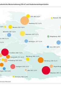 MLP Studentenwohnreport 2023: Studierende in Wohnungsnot