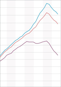vdp-Immobilienpreisindex im Q3 2023: Rückgang der Immobilienpreise hält an