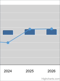 Euroconstruct: Rückgang der europäischen Bautätigkeit erwartet - Tiefbau erweist sich als widerstandsfähig