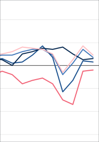 Erwerbstätigkeit im Baugewerbe im Jahr 2023 gestiegen