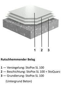 Universal-Industrieboden StoFloor Industry SL 100