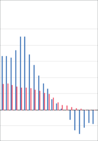 Erzeugerpreise gewerblicher Produkte im Dezember 2023 um -8,6% gesunken