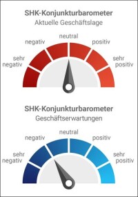 SHK-Konjunkturbarometer zum Jahresende 2023 weiter abgekühlt