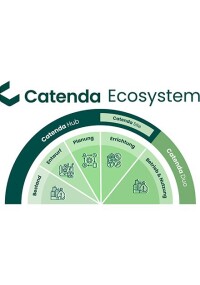 Kreislaufgerechtes Planen und Bauen mit Open BIM Anwendungen von Catenda 