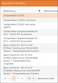 MWM: Ermittlung von CO₂-Werten in GAEB-Positionen