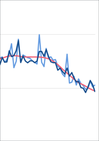 Baugenehmigungen von Wohnungen im Jahr 2023 um 26,6% gesunken