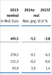 Marktanalyse: Krise der deutschen Bauwirtschaft bis 2025