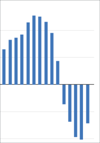 Häuserpreisindex: Preise für Wohnimmobilien im 4. Quartal 2023 um 7,1% gesunken