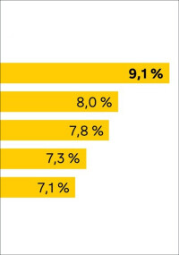 Der immowelt Mietpreis-Check 2024: Berlin übertrifft alle Städte