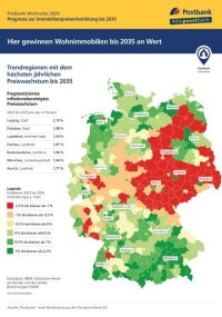 Postbank Wohnatlas 2024: Hier gewinnen Immobilien bis 2035 an Wert