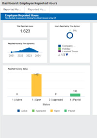 Neues Zeiterfassungsmodul in der ERP-Software RIB 4.0